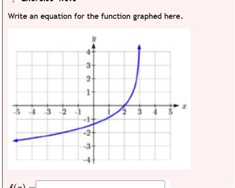 [answered] Write An Equation For The Function Graphed Here 5 4 3 2 F X Kunduz