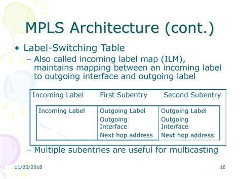 Multi Protocol Label Switching Ppt Download