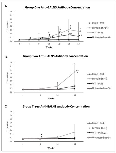 Ijms Free Full Text Sex Difference Leads To Differential Gene Expression Patterns And