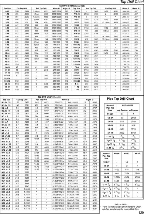 Pipe Tap Drill Chart Printable