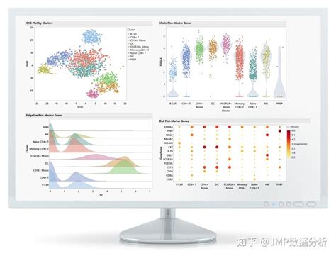 一文了解单细胞RNA测序的可视化与统计分析如何更简单高效 知乎