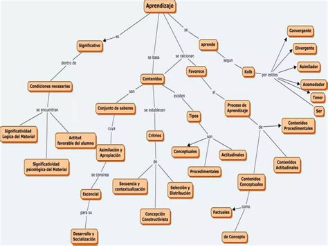 Mapa Conceptual De Planificación Ppt