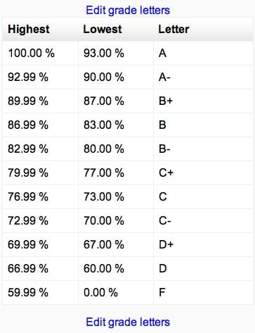 Moodle Gradebook