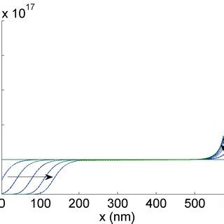 Comparison Between The Numerical Solid Blue And The Asymptotic