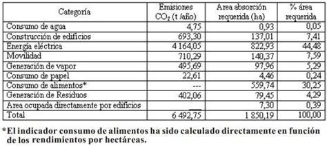 הולדל הומוריסטי שורש calculo de la huella ecologica individual צרה אזור