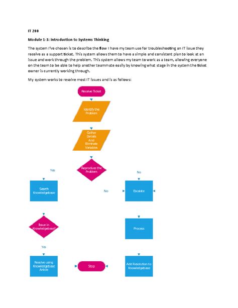 IT200 Module 1 3 Introduction To Systems Thinking This System Allows