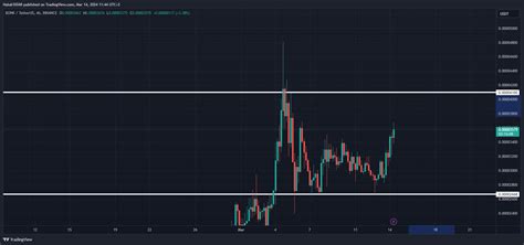 BINANCE BONKUSDT Chart Image By HalukTATAR TradingView