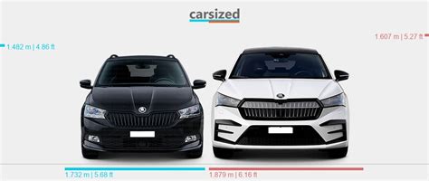 Dimensions Skoda Fabia Vs Skoda Enyaq Iv Present