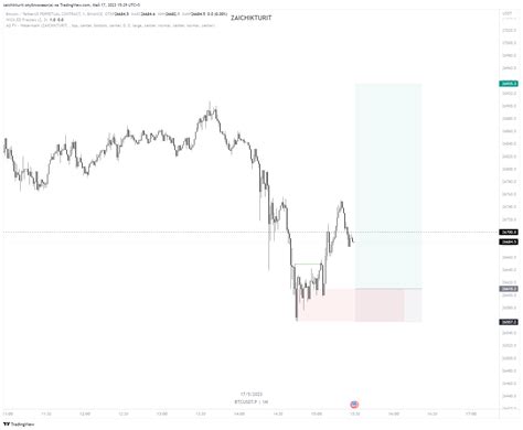 Binance Btcusdt P Chart Image By Zaichikturit — Tradingview