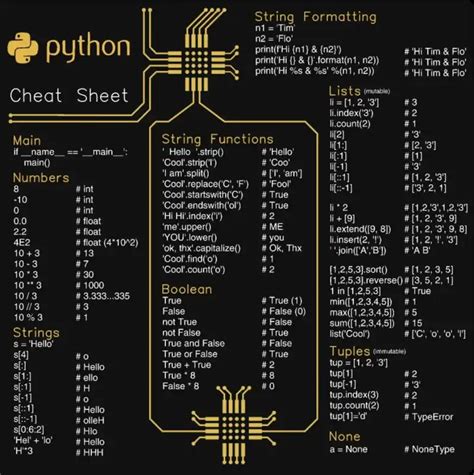 Python Mastery A Definitiva E Abrangente Cheat Sheet Folha De Dicas Que Todo Iniciante E