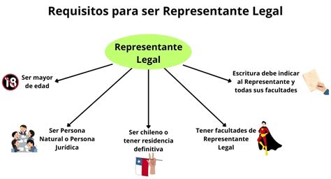 Representante Legal De Una Empresa En Chile