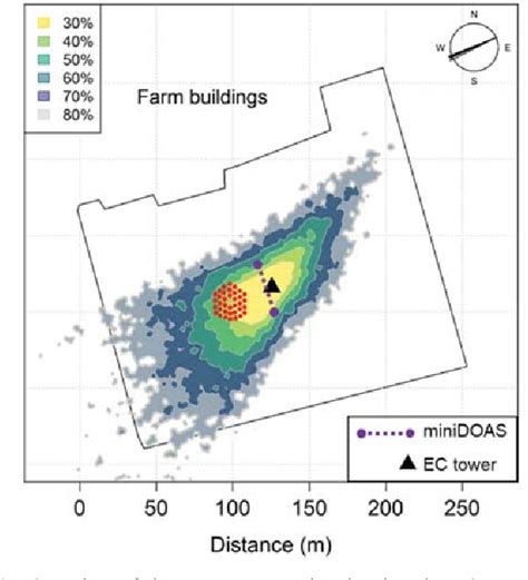 Figure From Eddy Covariance Flux Measurements Of Nh And Noy With A