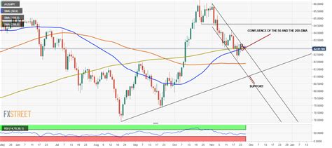 Aud Jpy An Lisis Del Precio La Ruptura De Una Bander N Alcista Abre La