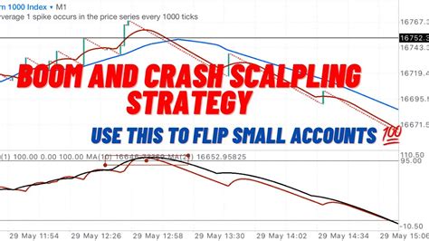 Use This Boom And Crash Index Scalping Strategy To Flip Small