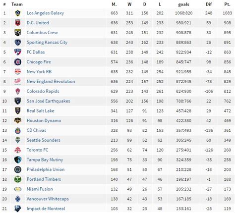 Mls Next Standings 2024 - Aile Lorene