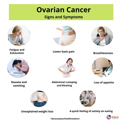 Ovarian Cancer: Signs & Symptoms