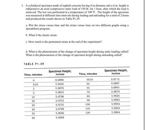 Solved 3 A Cylindrical Specimen Made Of Asphalt Concrete Chegg