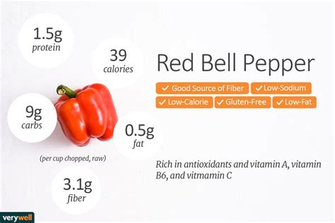 Red Bell Pepper Calories Carbs And Health Benefits