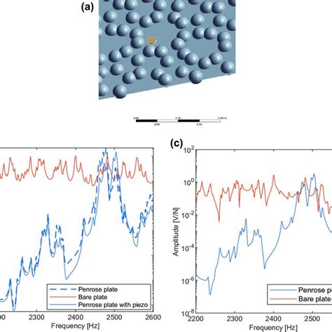 A Placement Of The Piezo Element For Energy Harvesting On A Large Download Scientific