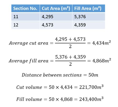 How To Calculate Cut And Fill For Earthworks Projects Kubla Software