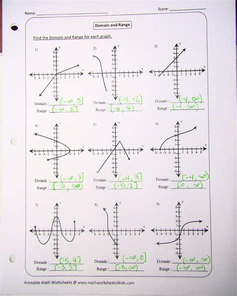 Domain And Range Practice Worksheet