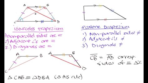 Isosceles Trapezium Properties