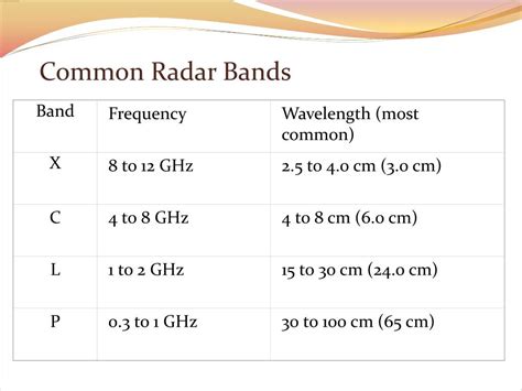 PPT - Imaging RADAR Principles and Applications Lecture 9 PowerPoint Presentation - ID:2062105