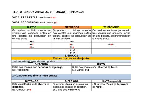 O Doc Resumen Del Uso De Hiatos Y Diptongos Teor A Lengua