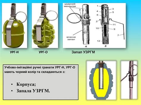 Ручні гранати - online presentation