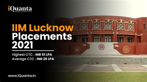 Iim Lucknow Placements 2021 Highest Ctc Inr 51 Lpa Average Ctc