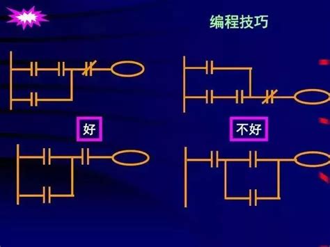 十个plc入门编程指令 知乎