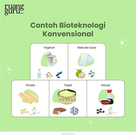 Contoh Dari Bioteknologi Konvensional Adalah 57 Koleksi Gambar