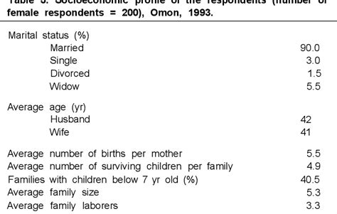 Table 1 From Gender Roles In Rice Farming Systems In The Mekong River