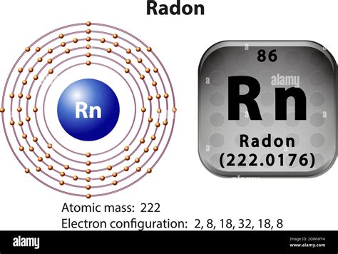 Symbol and electron diagram for Radon Stock Vector Image & Art - Alamy