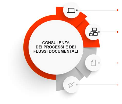 Gestione Documentale Consulenza E Analisi Su Flussi E Processi