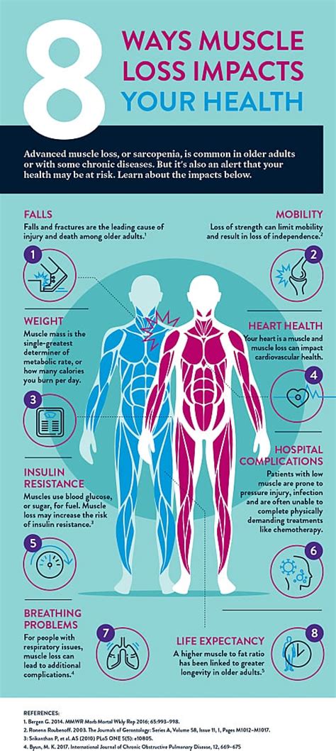 8 Ways Muscle Loss Impacts Health