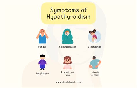 Hypothyroidism E Healthy Info