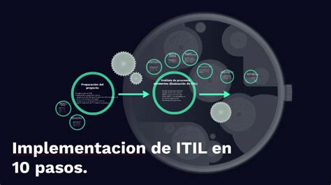 Implementacion De Itil En 10 Pasos By Miguel Juarez On Prezi