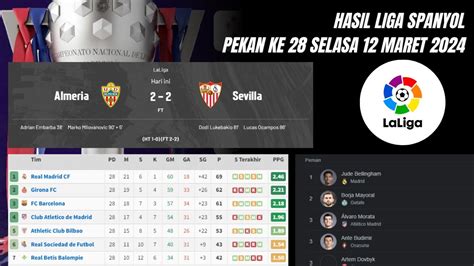 Hasil Liga Spanyol Tadi Malam Pekan Ke Almeria Vs Sevilla Youtube