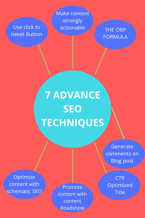 7 Actionable Advance Seo Technique