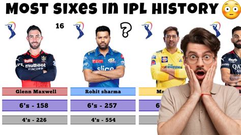 Top 20 Batsmen With Most Sixes In Ipl Most 6s In Ipl Most Sixes In