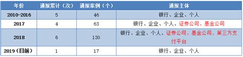 外汇局公布17起外汇违规案例，企业最高被处罚3734万元原创文章中国贸易金融网