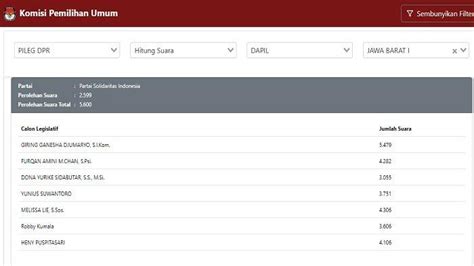 Segini Perolehan Suara Sementara Giring Ganesha Pileg Dpr Ri Dapil Jawa