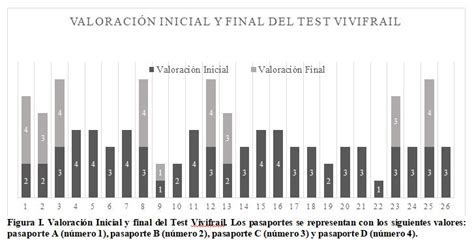 Programa de intervención basado en VIVIFRAIL para mejorar la