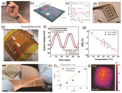 Polymers Free Full Text Smart Sensor Systems For Wearable Electronic Devices Html