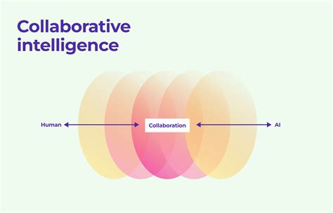 Human Ai Collaborative Intelligence By Julia Mirjami Manninen On Dribbble