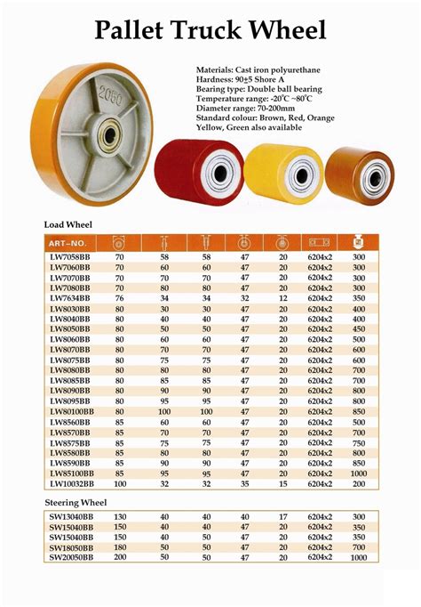 Pallet Truck Wheel Pallet Truck Wheel Castor Wheel Singapore Malaysia