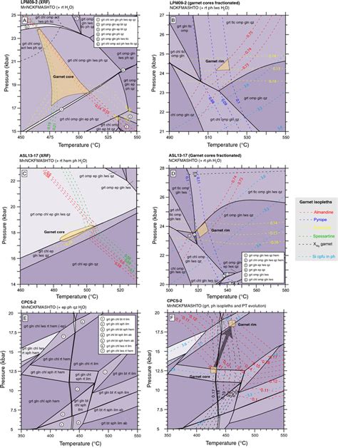 Phase Equilibria Modeling For Samples LPM09 2 Panels Ab ASL13 17