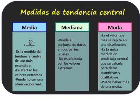 Medidas De Tendencia Central Y Moda Resumen De Cada Uno Moda Y Estilo