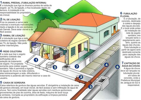 Para Realizar O Desentupimento De Tubulações De Esgotos Residenciais